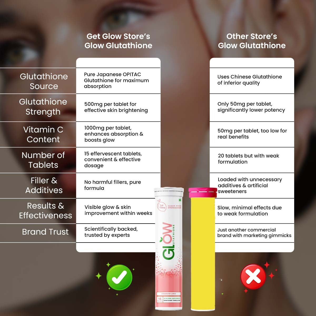 Glow Glutathione</br>2 in 1 L-Glutathione 500mg + Vitamin C 1000mg- 15  Effervescent Tablets